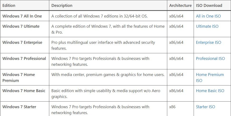 Windows 7 ISO